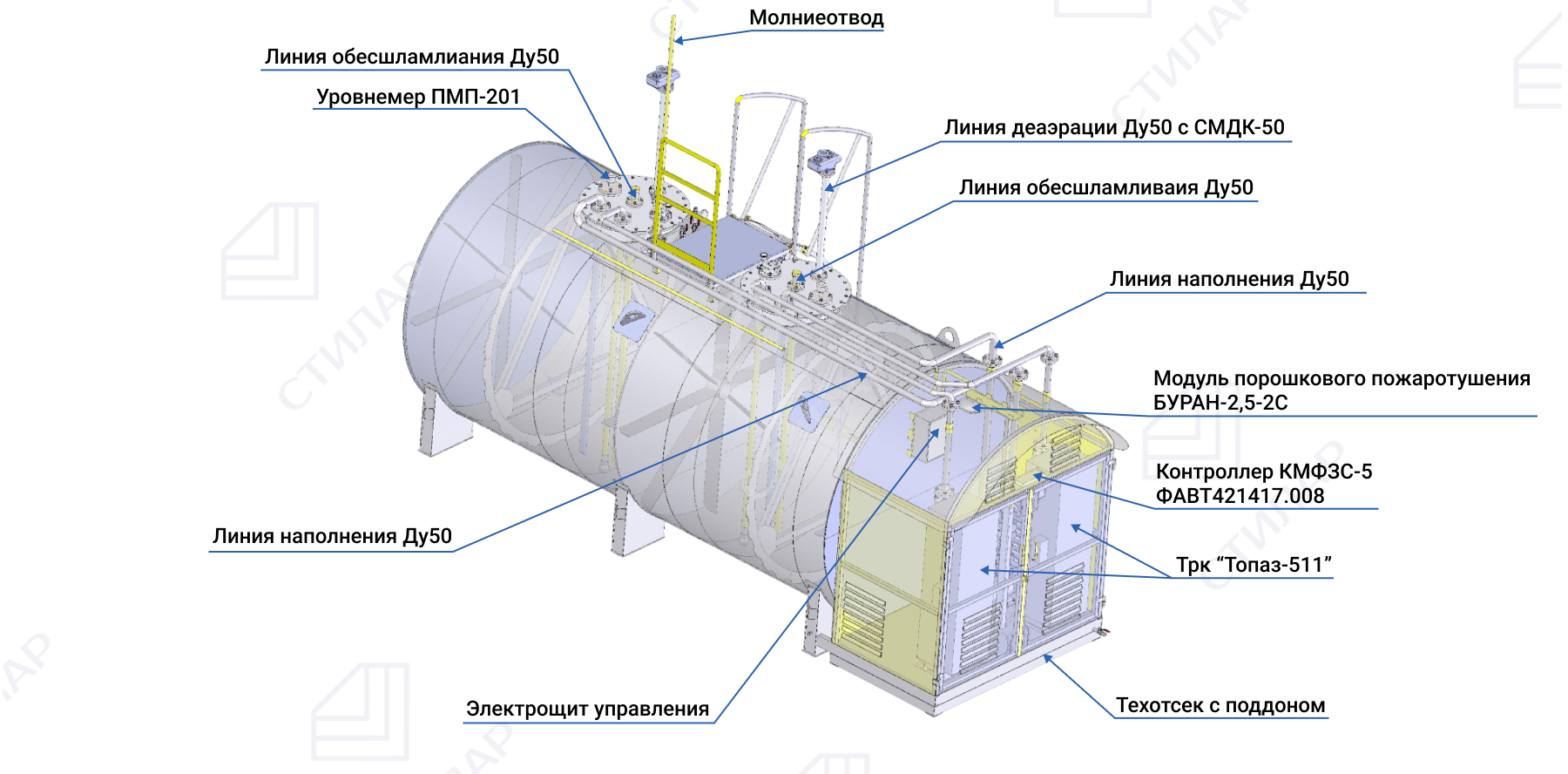 Схема АЗС с закрытым техотделом